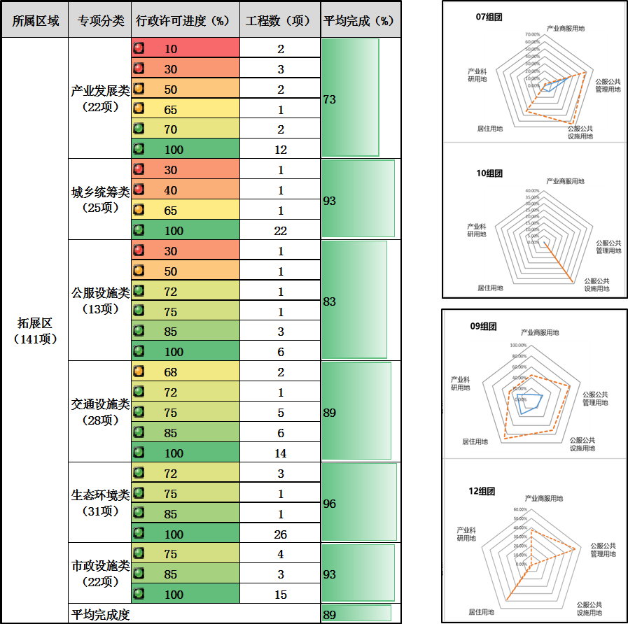 城市如何规划、建设、管理好?北京城市副中心经验来了 城市如何规划、建设、管理好?北京城市副中心经验来了