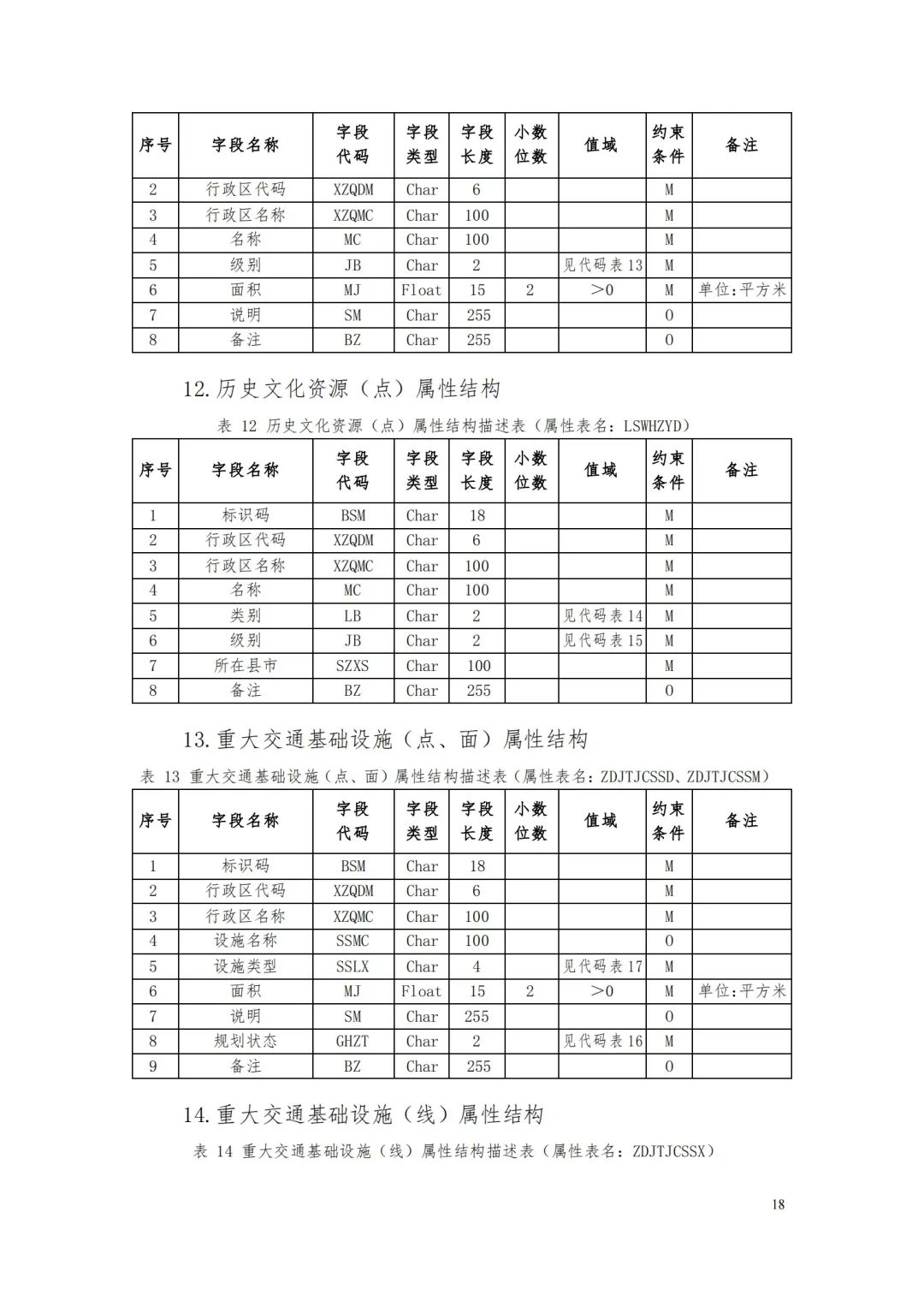 《省级国土空间规划成果数据汇交要求(试行)》印发 《省级国土空间规划成果数据汇交要求(试行)》印发