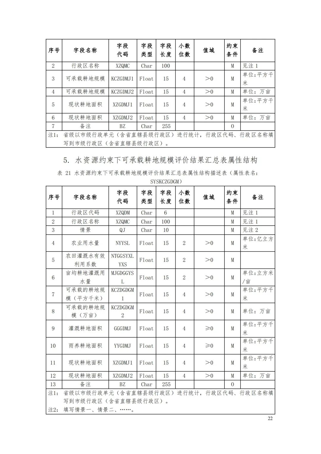 《省级国土空间规划成果数据汇交要求(试行)》印发 《省级国土空间规划成果数据汇交要求(试行)》印发