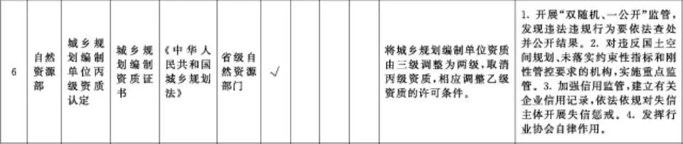 国务院：取消城乡规划丙级资质，深化“证照分离”改革