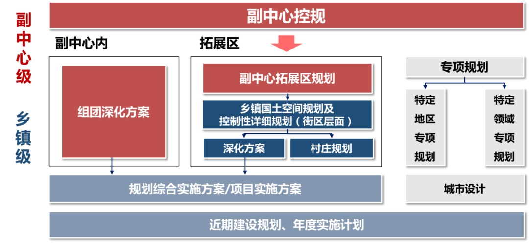 城市如何规划、建设、管理好?北京城市副中心经验来了 城市如何规划、建设、管理好?北京城市副中心经验来了