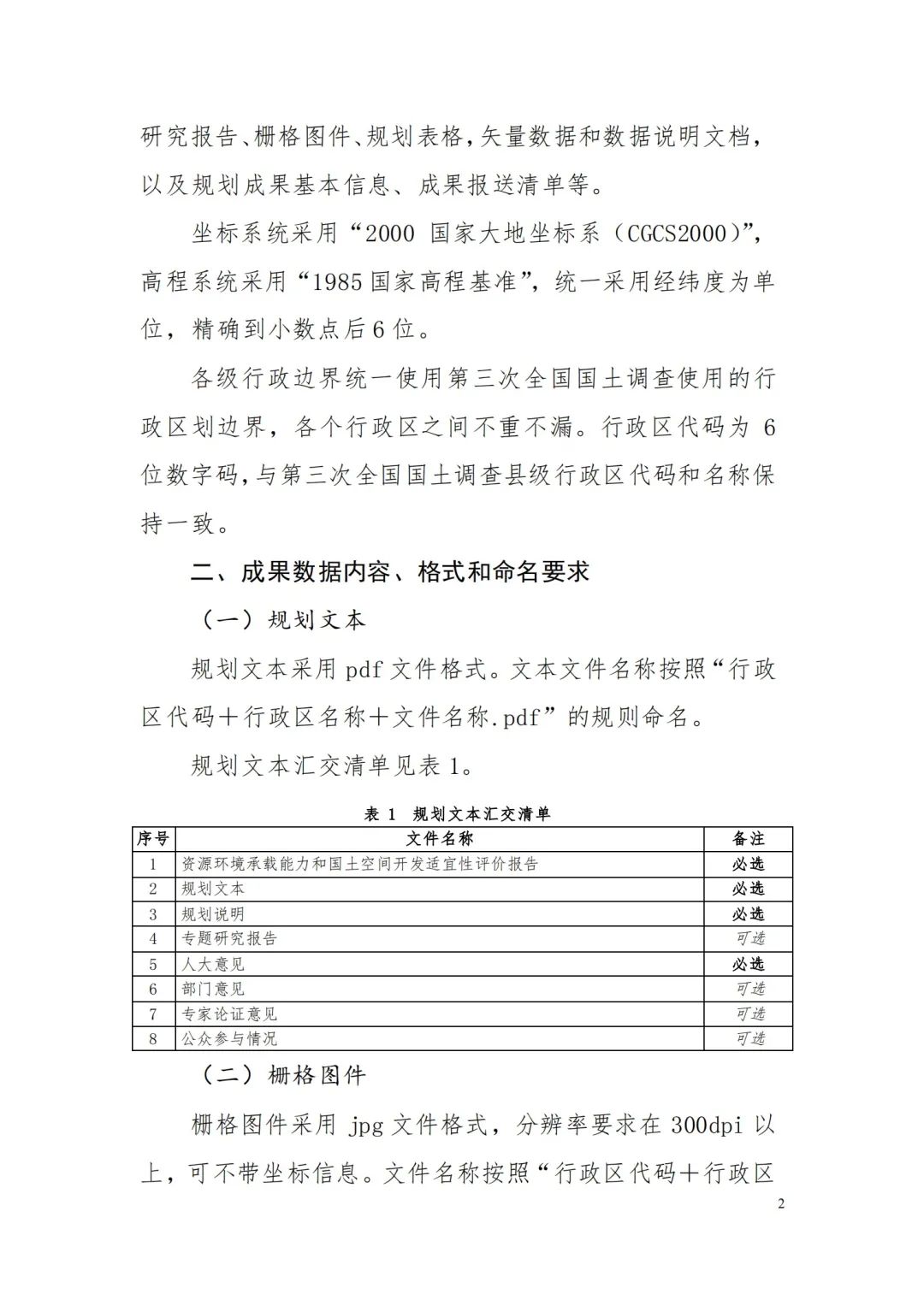 《省级国土空间规划成果数据汇交要求(试行)》印发 《省级国土空间规划成果数据汇交要求(试行)》印发