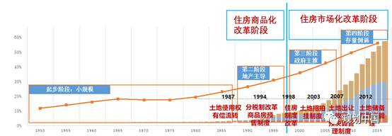 新时期中国城市更新 ——空间与政策维度下的实践和思考 新时期中国城市更新 ——空间与政策维度下的实践和思考