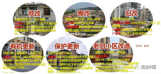 新时期中国城市更新 ——空间与政策维度下的实践和思考 新时期中国城市更新 ——空间与政策维度下的实践和思考