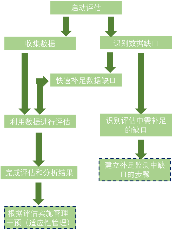 世界遗产地管理工具 | “提升我们的遗产”(EOH)工具包 世界遗产地管理工具 | “提升我们的遗产”(EOH)工具包