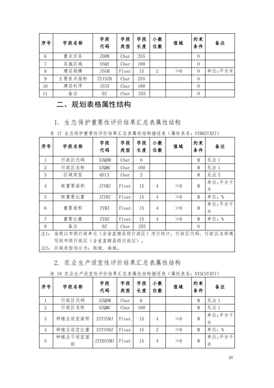 《省级国土空间规划成果数据汇交要求(试行)》印发 《省级国土空间规划成果数据汇交要求(试行)》印发
