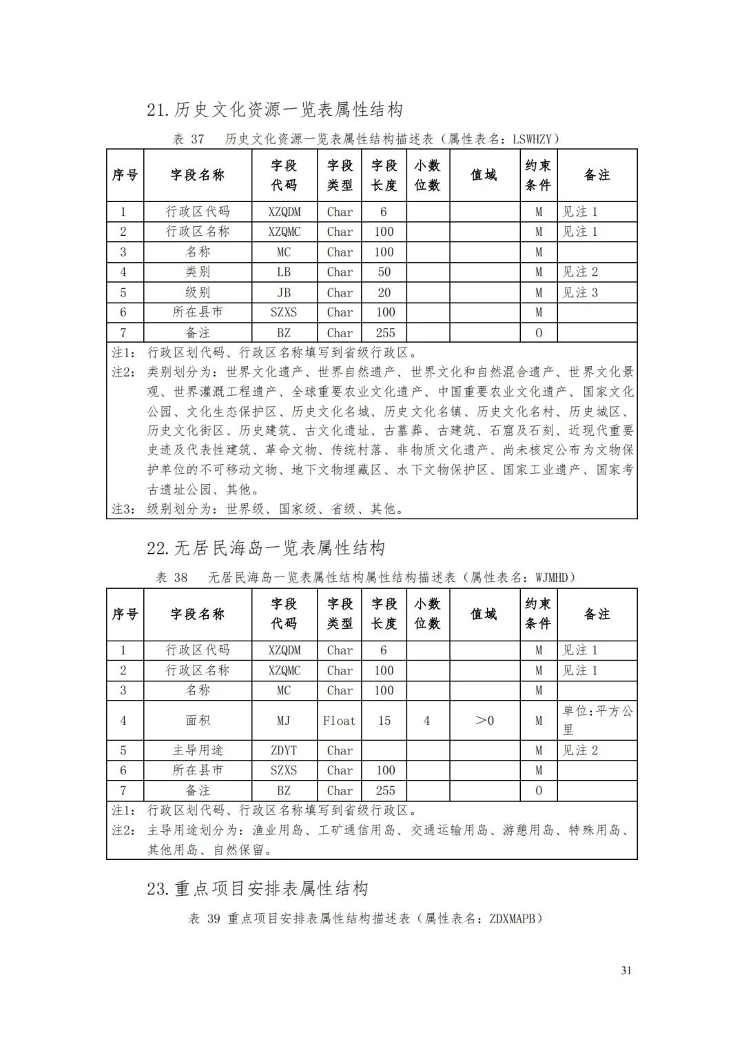《省级国土空间规划成果数据汇交要求(试行)》印发 《省级国土空间规划成果数据汇交要求(试行)》印发