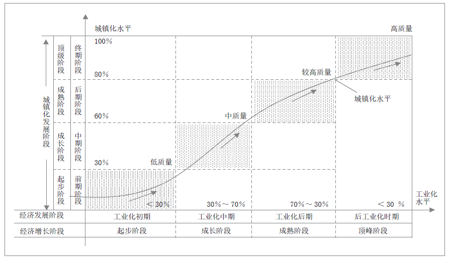 新型城镇化建设：战略转向与实施路径