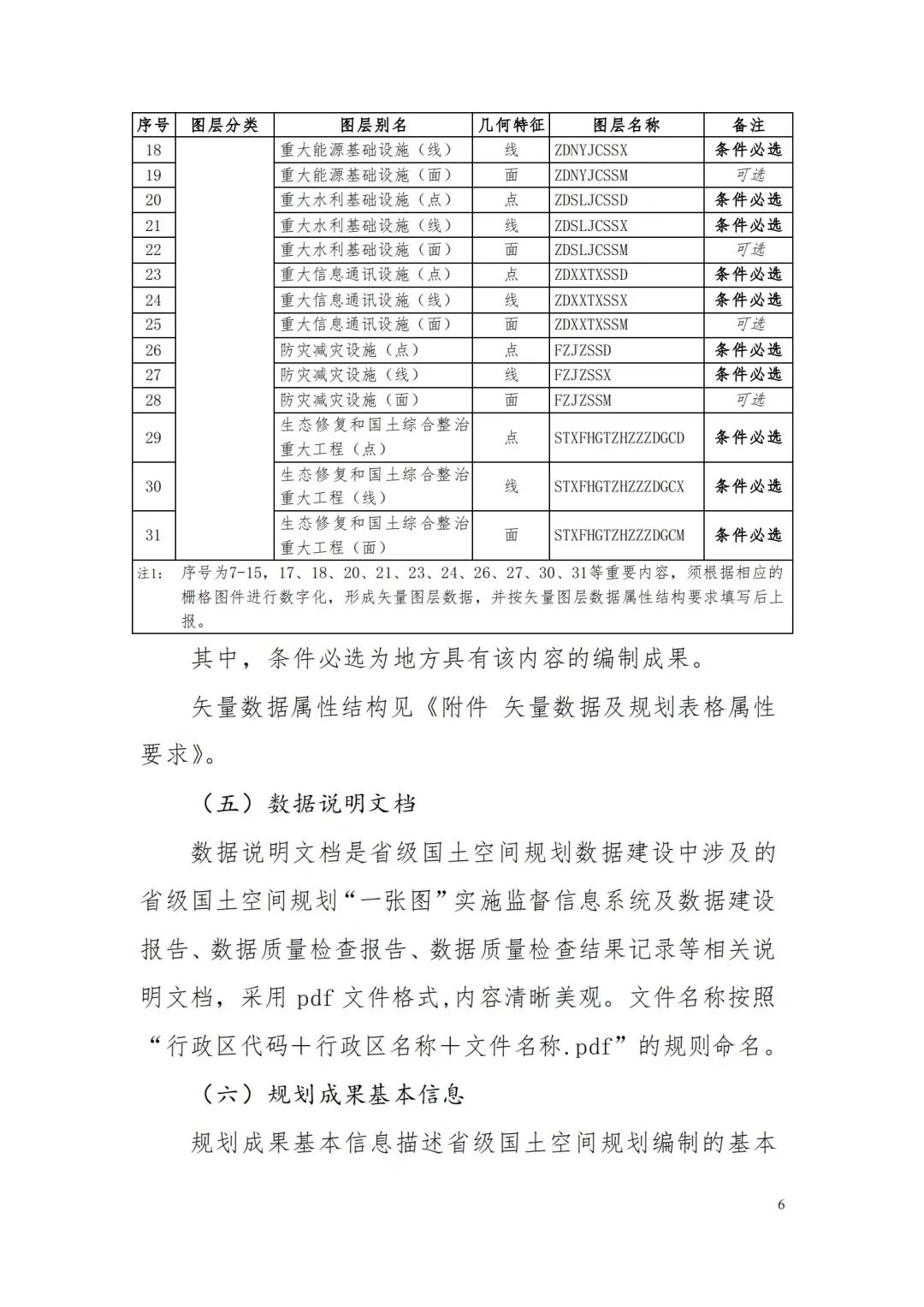 《省级国土空间规划成果数据汇交要求(试行)》印发 《省级国土空间规划成果数据汇交要求(试行)》印发