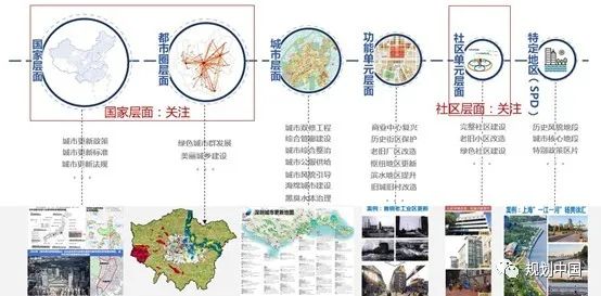新时期中国城市更新 ——空间与政策维度下的实践和思考 新时期中国城市更新 ——空间与政策维度下的实践和思考