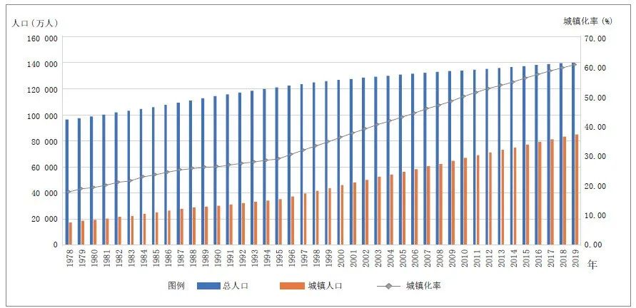 新型城镇化建设：战略转向与实施路径