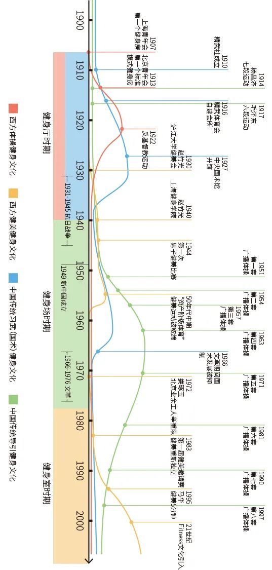 中国的公共健身空间从何而来? 中国的公共健身空间从何而来?