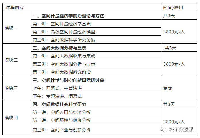你也关注空间计量与时空创新?这个国际研讨会值得参加丨城市数据派 你也关注空间计量与时空创新?这个国际研讨会值得参加丨城市数据派
