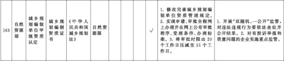 国务院：取消城乡规划丙级资质，深化“证照分离”改革