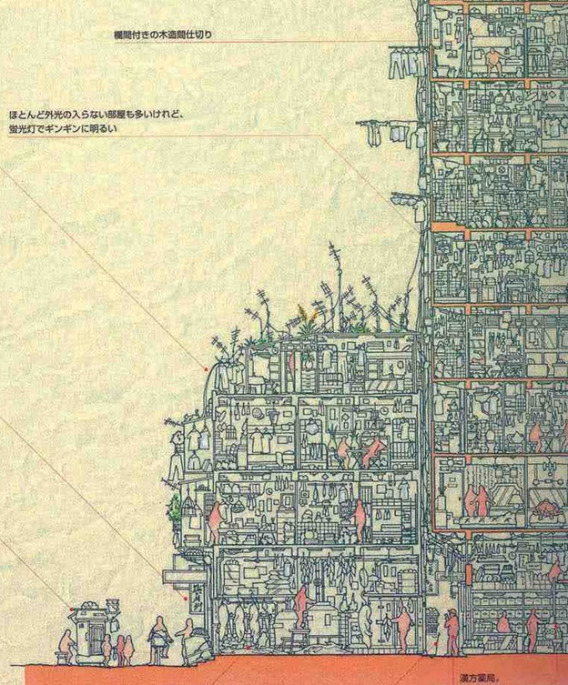 近代建筑史上最具革命性的八张剖面图