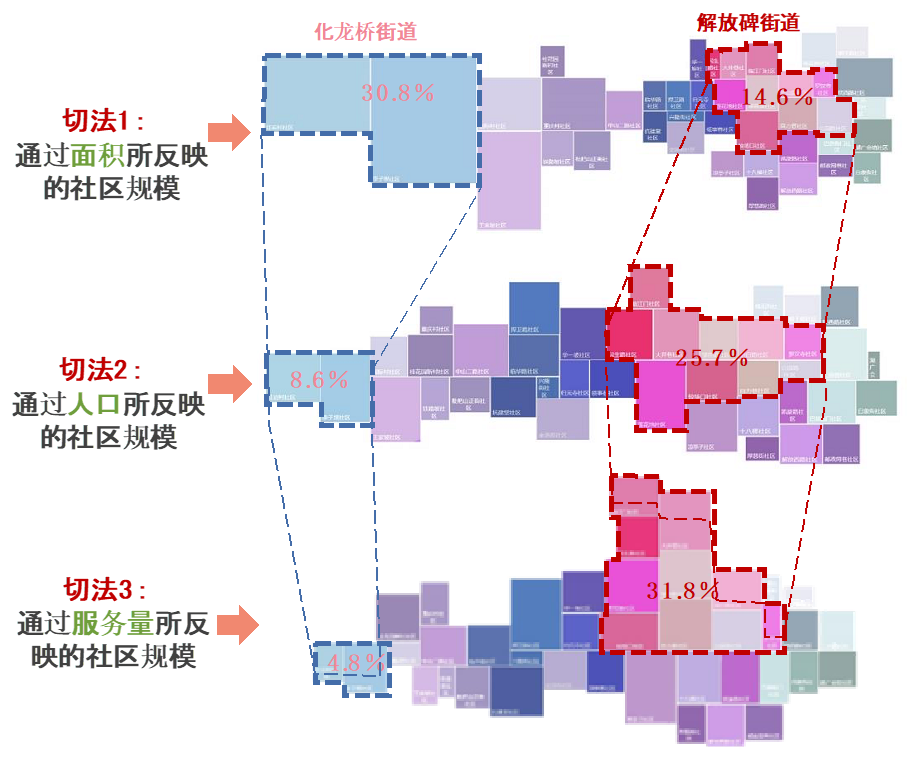 黄瓴:实施城市更新行动背景下的社区规划思考 黄瓴:实施城市更新行动背景下的社区规划思考