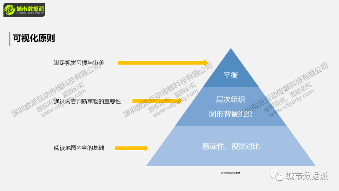 2D数据如何做出3D成果?“平平无奇”到“新颖别致”只有一步之遥!丨城市数据派 2D数据如何做出3D成果?“平平无奇”到“新颖别致”只有一步之遥!丨城市数据派