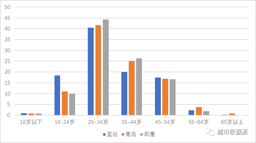 多源大数据在国土空间规划、城市更新及交通方面应用案例分享丨第二届全国评选 多源大数据在国土空间规划、城市更新及交通方面应用案例分享丨第二届全国评选