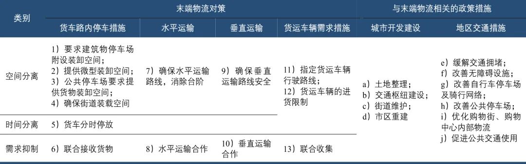 从城市物流规划到城市供应链规划 从城市物流规划到城市供应链规划