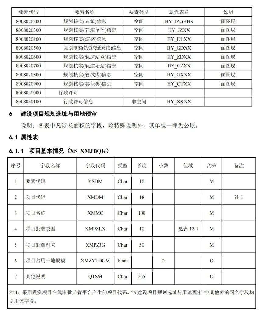 《国土空间用途管制数据规范（试行）》印发
