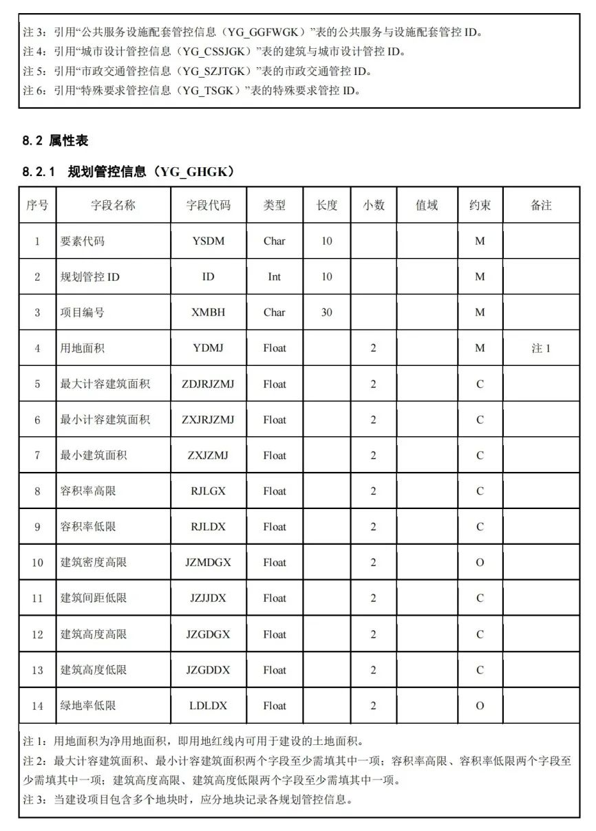 《国土空间用途管制数据规范（试行）》印发