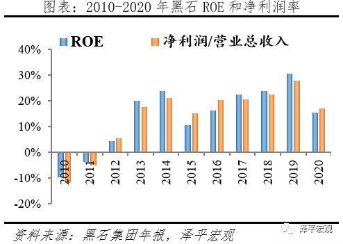解码黑石：另类资管之王押注全球