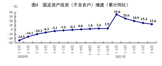 ↑12.7%!上半年国民经济稳中加固稳中向好 ↑12.7%!上半年国民经济稳中加固稳中向好