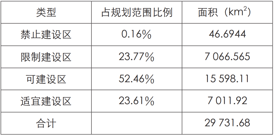 面向大尺度线性战略区域的国土空间规划——陕西沿黄生态城镇带规划设计探索 面向大尺度线性战略区域的国土空间规划——陕西沿黄生态城镇带规划设计探索