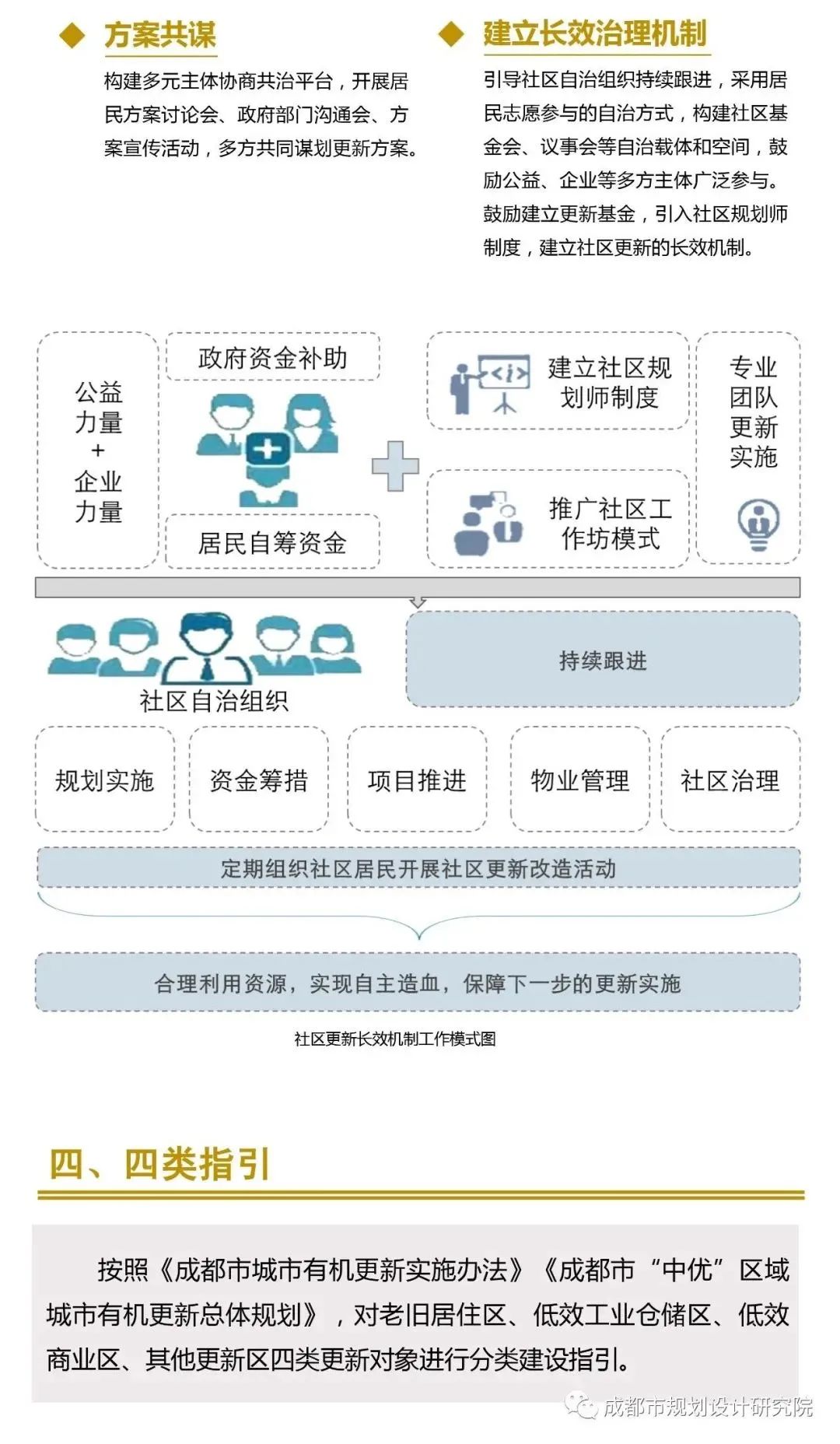 公园城市如何实现有机更新?《成都市公园城市有机更新导则》正式发布 公园城市如何实现有机更新?《成都市公园城市有机更新导则》正式发布