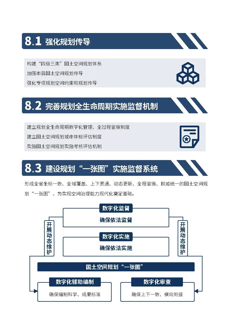 江西省国土空间总体规划公示