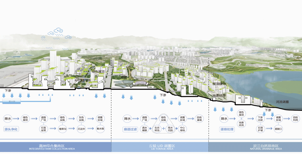 山水营城,智慧赋能——打造智慧山地城市设计实践范本 山水营城,智慧赋能——打造智慧山地城市设计实践范本