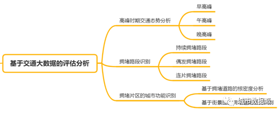 手机信令、交通态势、街景图大数据如何应用在规划实践与科研中?丨城市数据派 手机信令、交通态势、街景图大数据如何应用在规划实践与科研中?丨城市数据派