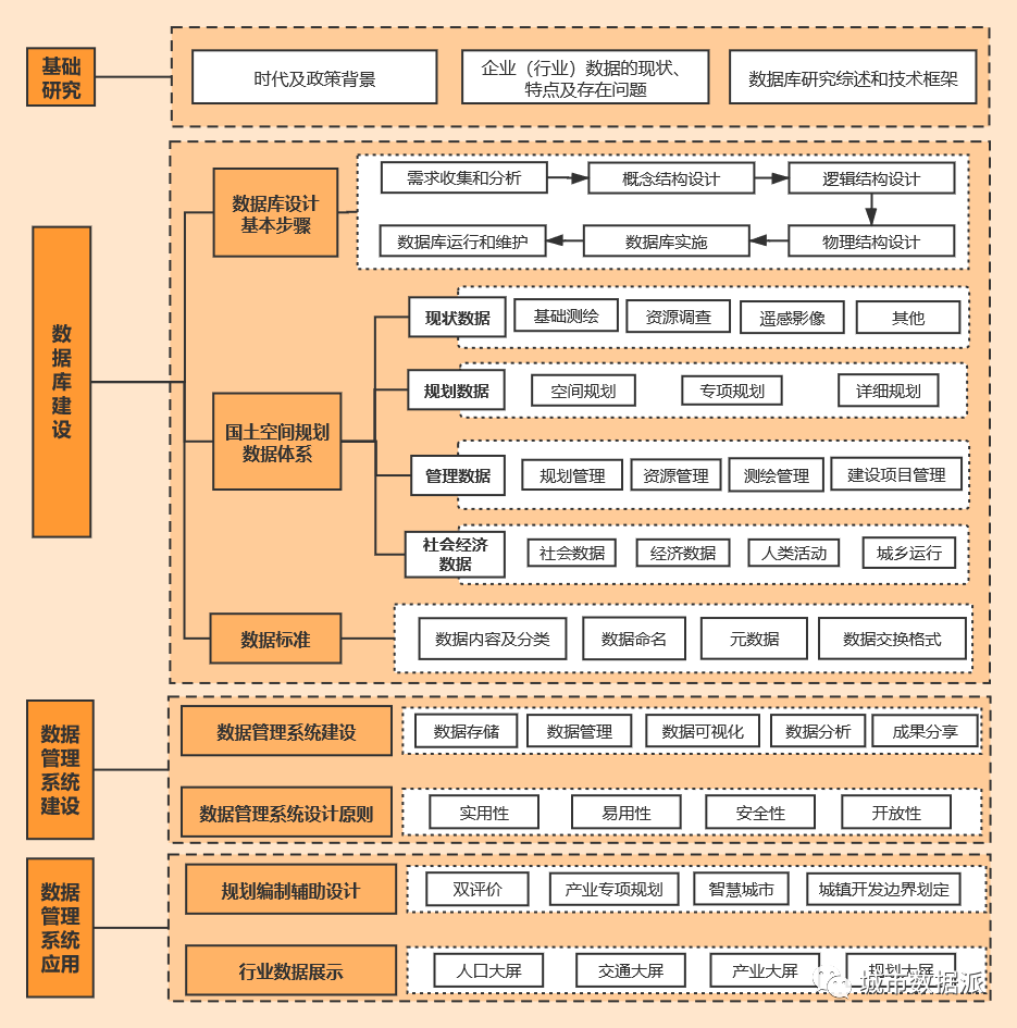 国土空间总体规划中，大数据应用专题研究如何做？丨第二届全国评选