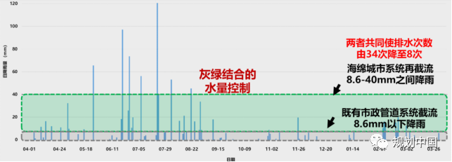 长江中下游流域城市的水安全与水环境治理探索