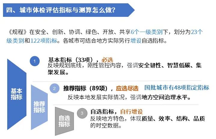 城市高质量健康发展，国土空间规划城市体检评估来助力