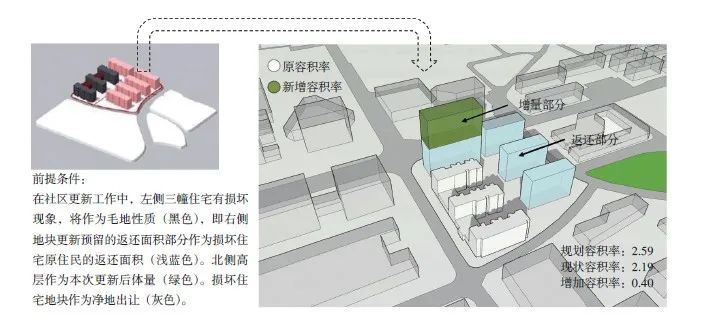 【文章精选】城市老旧小区更新中多主体协同机制的构建 | 2021年第3期