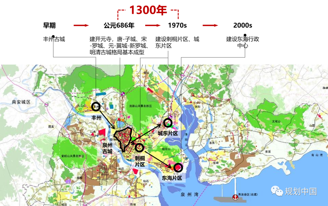 “更新”与“申遗”——泉州古城保护与更新的探索实践