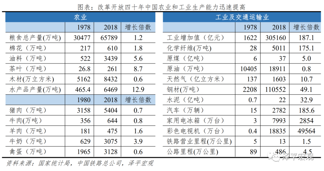 中美经济实力对比