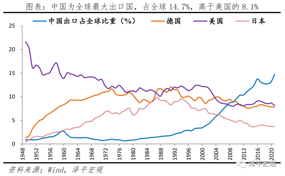 中美经济实力对比