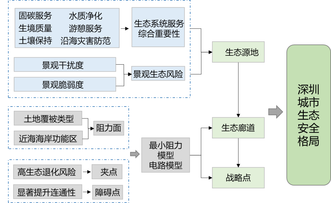 构建人与自然和谐共生的城市生态安全格局——以深圳为例