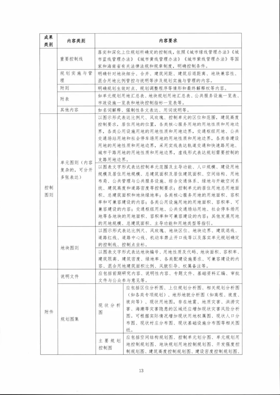 城镇开发边界内控制性详细规划如何编制？海南省正式出台技术规定