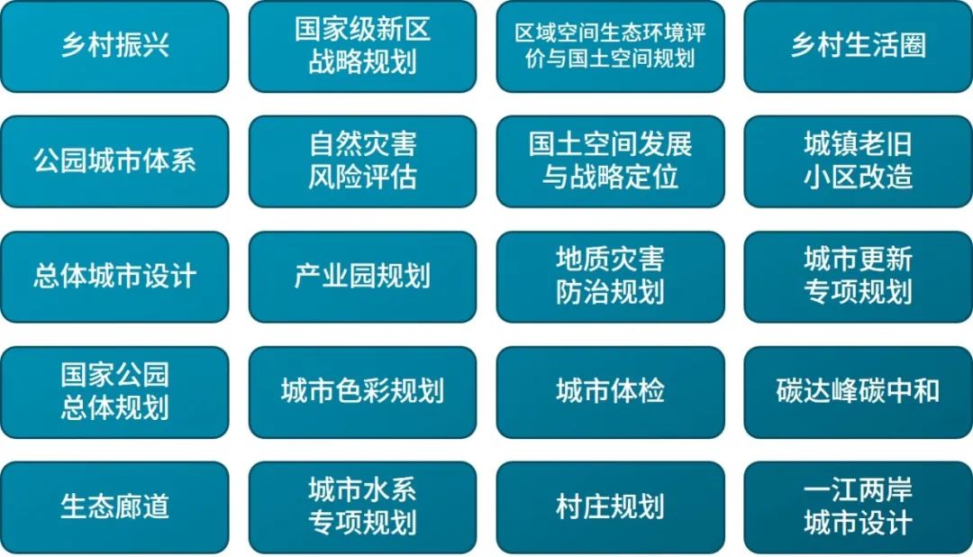 新增专题:15分钟社区生活圈、生态保护治理规划、产城融合示范区规划——2021年专题推荐 新增专题:15分钟社区生活圈、生态保护治理规划、产城融合示范区规划——2021年专题推荐
