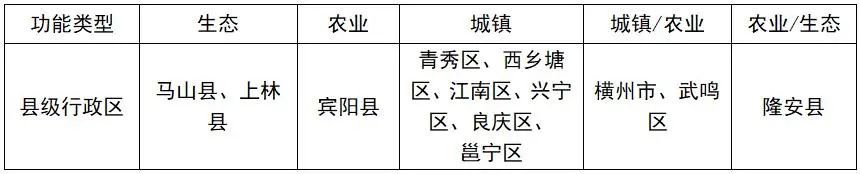 市级国土空间总体规划中主体功能区细化与传导思路探索——基于南宁市的实践与思考
