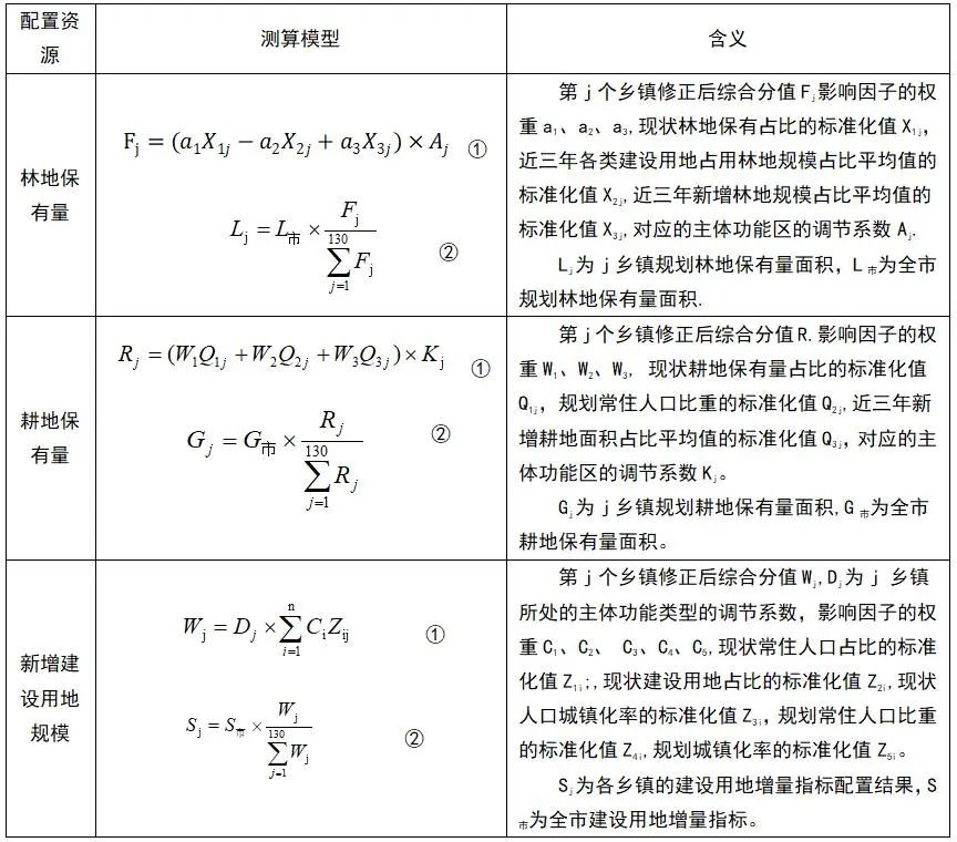 市级国土空间总体规划中主体功能区细化与传导思路探索——基于南宁市的实践与思考