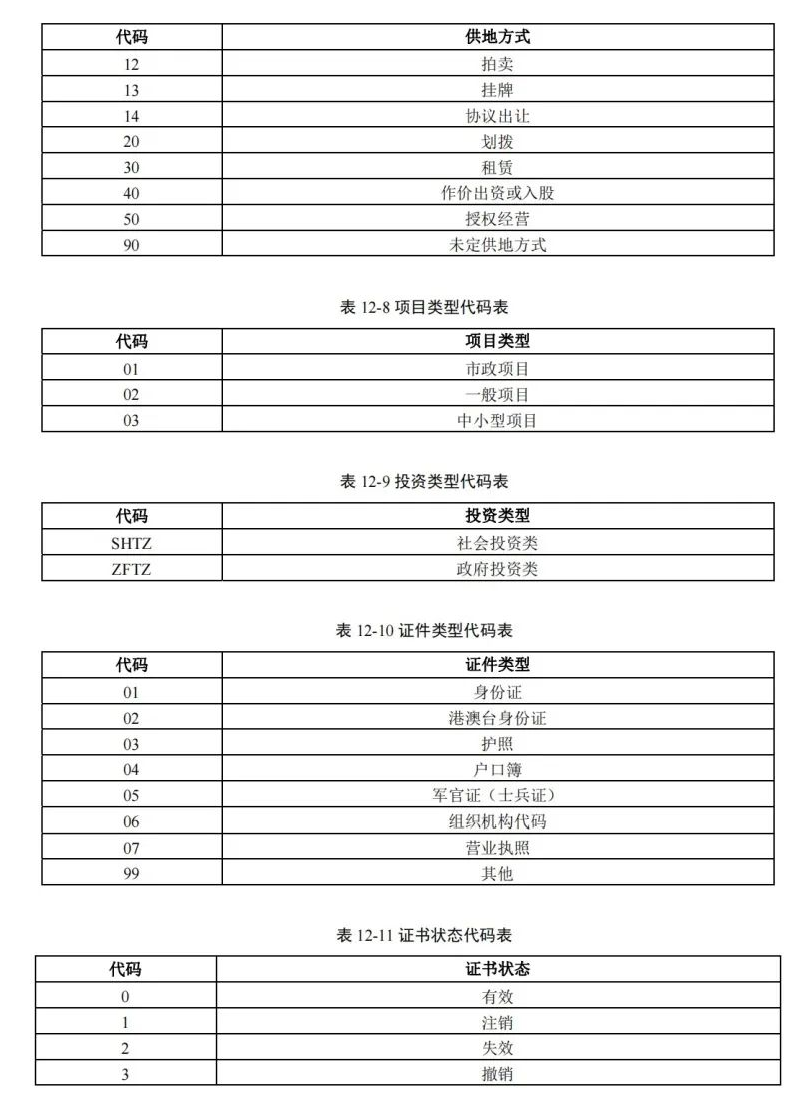 《国土空间用途管制数据规范（试行）》印发