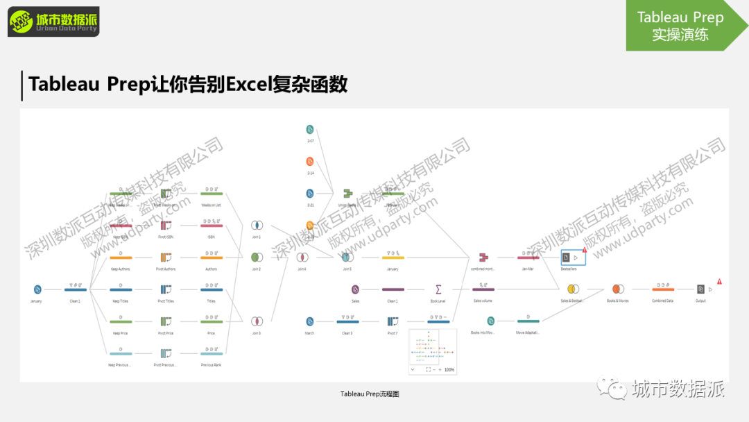 地图科学与行为艺术,能碰撞出怎样的火花?基于GIS的饮食文化之旅可视化表达丨城市数据派 地图科学与行为艺术,能碰撞出怎样的火花?基于GIS的饮食文化之旅可视化表达丨城市数据派