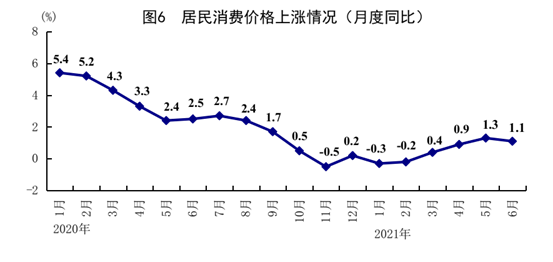 ↑12.7%!上半年国民经济稳中加固稳中向好 ↑12.7%!上半年国民经济稳中加固稳中向好