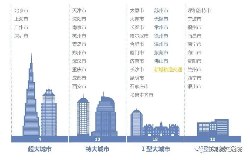 2021年度中国主要城市通勤监测报告发布预告