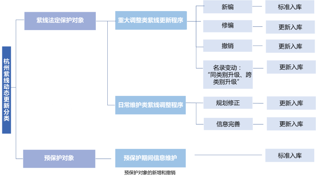 加强历史文化资源保护管理，杭州市紫线规划（草案）正在公示