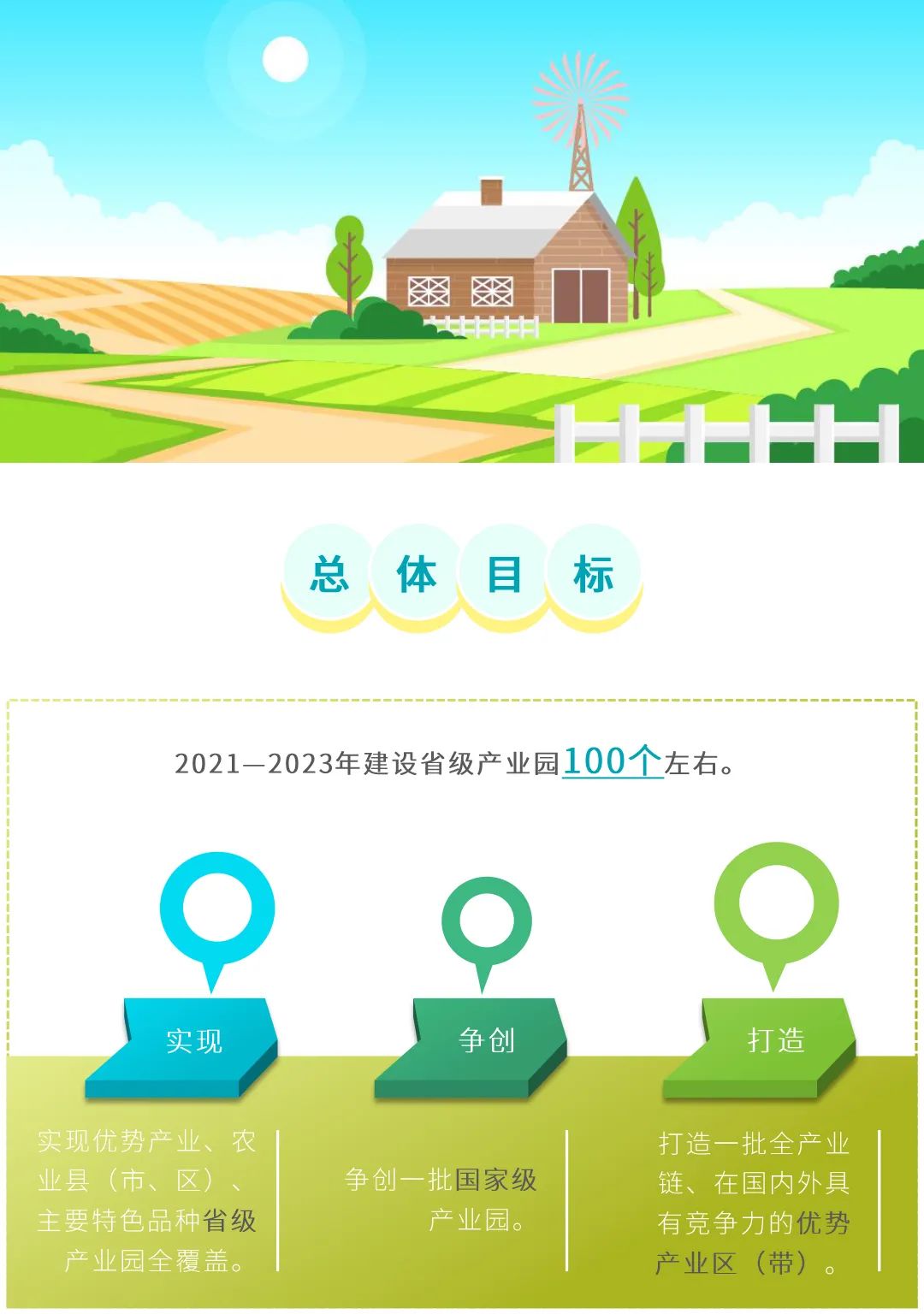 图解:省级现代农业产业园如何高质量建设?看广东省3年工作方案 图解:省级现代农业产业园如何高质量建设?看广东省3年工作方案